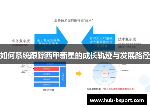 如何系统跟踪西甲新星的成长轨迹与发展路径