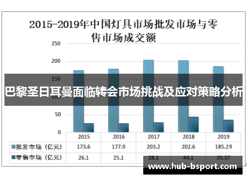 巴黎圣日耳曼面临转会市场挑战及应对策略分析