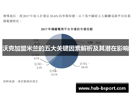 沃克加盟米兰的五大关键因素解析及其潜在影响