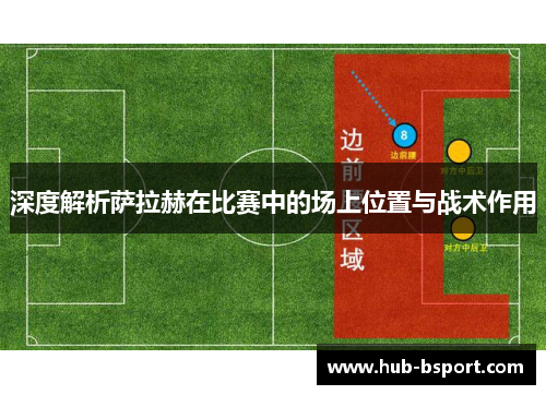 深度解析萨拉赫在比赛中的场上位置与战术作用 深度解析萨拉赫在比赛中的场上位置与战术作用