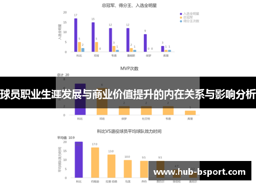 球员职业生涯发展与商业价值提升的内在关系与影响分析 球员职业生涯发展与商业价值提升的内在关系与影响分析