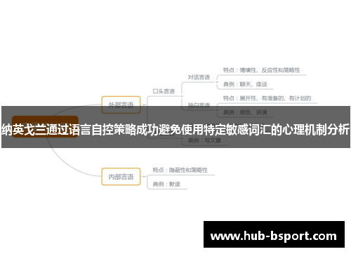 纳英戈兰通过语言自控策略成功避免使用特定敏感词汇的心理机制分析