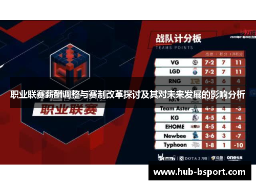 职业联赛薪酬调整与赛制改革探讨及其对未来发展的影响分析