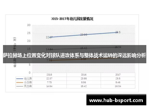 萨拉赫场上位置变化对球队进攻体系与整体战术运转的深远影响分析