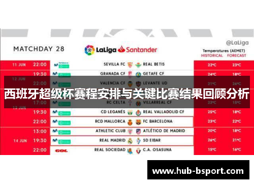 西班牙超级杯赛程安排与关键比赛结果回顾分析 西班牙超级杯赛程安排与关键比赛结果回顾分析