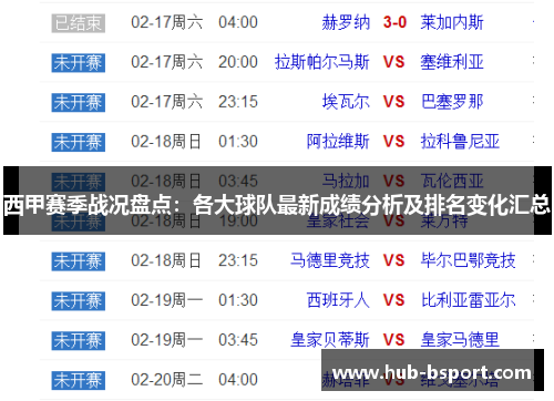 西甲赛季战况盘点:各大球队最新成绩分析及排名变化汇总 西甲赛季战况盘点:各大球队最新成绩分析及排名变化汇总