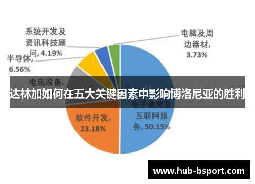 达林加如何在五大关键因素中影响博洛尼亚的胜利 达林加如何在五大关键因素中影响博洛尼亚的胜利