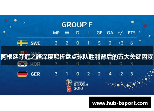 阿根廷夺冠之路深度解析盘点球队胜利背后的五大关键因素