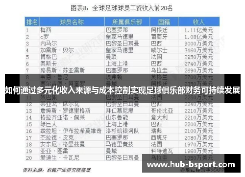 如何通过多元化收入来源与成本控制实现足球俱乐部财务可持续发展 如何通过多元化收入来源与成本控制实现足球俱乐部财务可持续发展