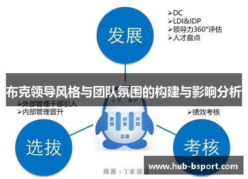 布克领导风格与团队氛围的构建与影响分析 布克领导风格与团队氛围的构建与影响分析
