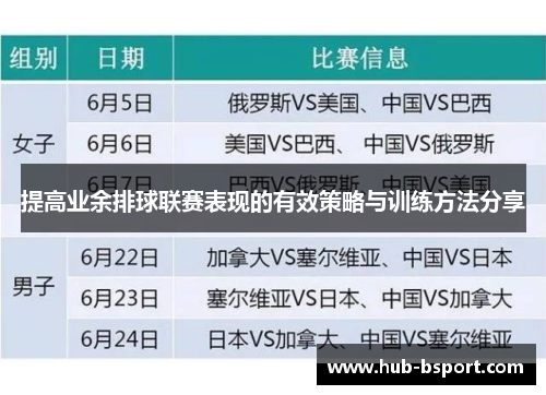 提高业余排球联赛表现的有效策略与训练方法分享 提高业余排球联赛表现的有效策略与训练方法分享