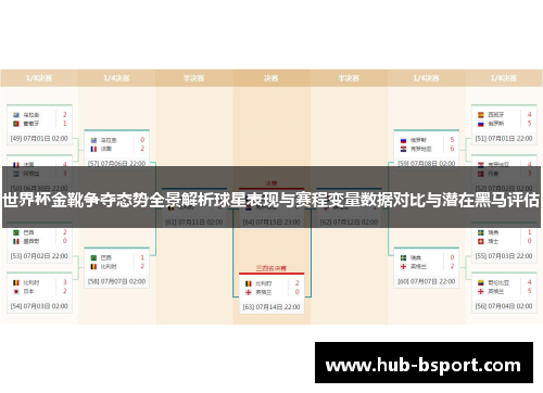 世界杯金靴争夺态势全景解析球星表现与赛程变量数据对比与潜在黑马评估 世界杯金靴争夺态势全景解析球星表现与赛程变量数据对比与潜在黑马评估