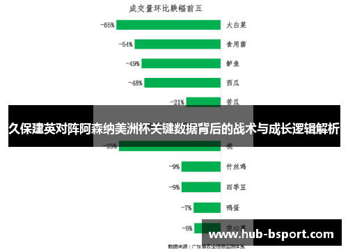久保建英对阵阿森纳美洲杯关键数据背后的战术与成长逻辑解析 久保建英对阵阿森纳美洲杯关键数据背后的战术与成长逻辑解析