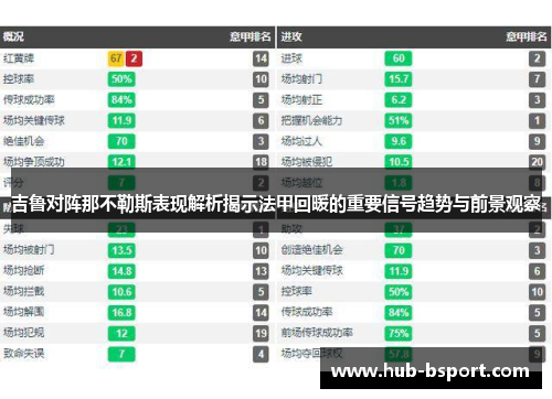 吉鲁对阵那不勒斯表现解析揭示法甲回暖的重要信号趋势与前景观察 吉鲁对阵那不勒斯表现解析揭示法甲回暖的重要信号趋势与前景观察