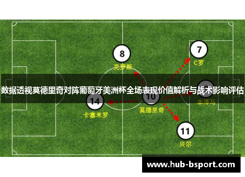 数据透视莫德里奇对阵葡萄牙美洲杯全场表现价值解析与战术影响评估 数据透视莫德里奇对阵葡萄牙美洲杯全场表现价值解析与战术影响评估