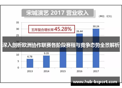 深入剖析欧洲协作联赛各阶段赛程与竞争态势全景解析