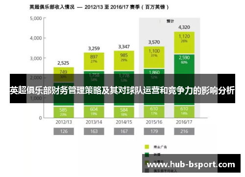 英超俱乐部财务管理策略及其对球队运营和竞争力的影响分析