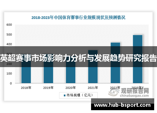 英超赛事市场影响力分析与发展趋势研究报告