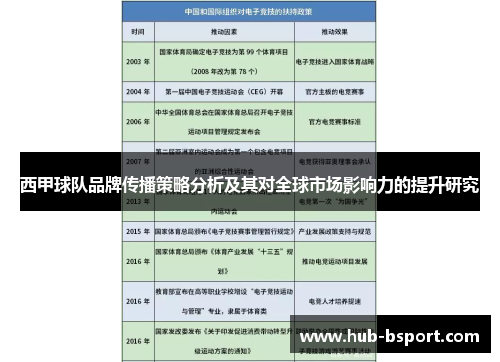 西甲球队品牌传播策略分析及其对全球市场影响力的提升研究