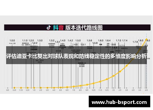 评估迪亚卡比复出对球队表现和防线稳定性的多维度影响分析